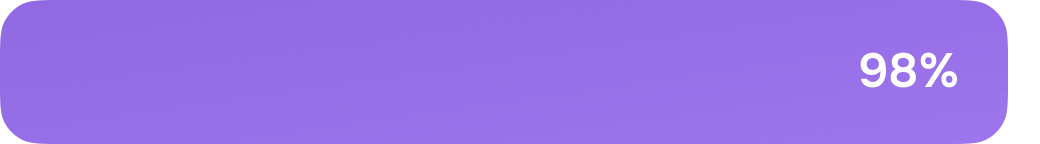 Percent