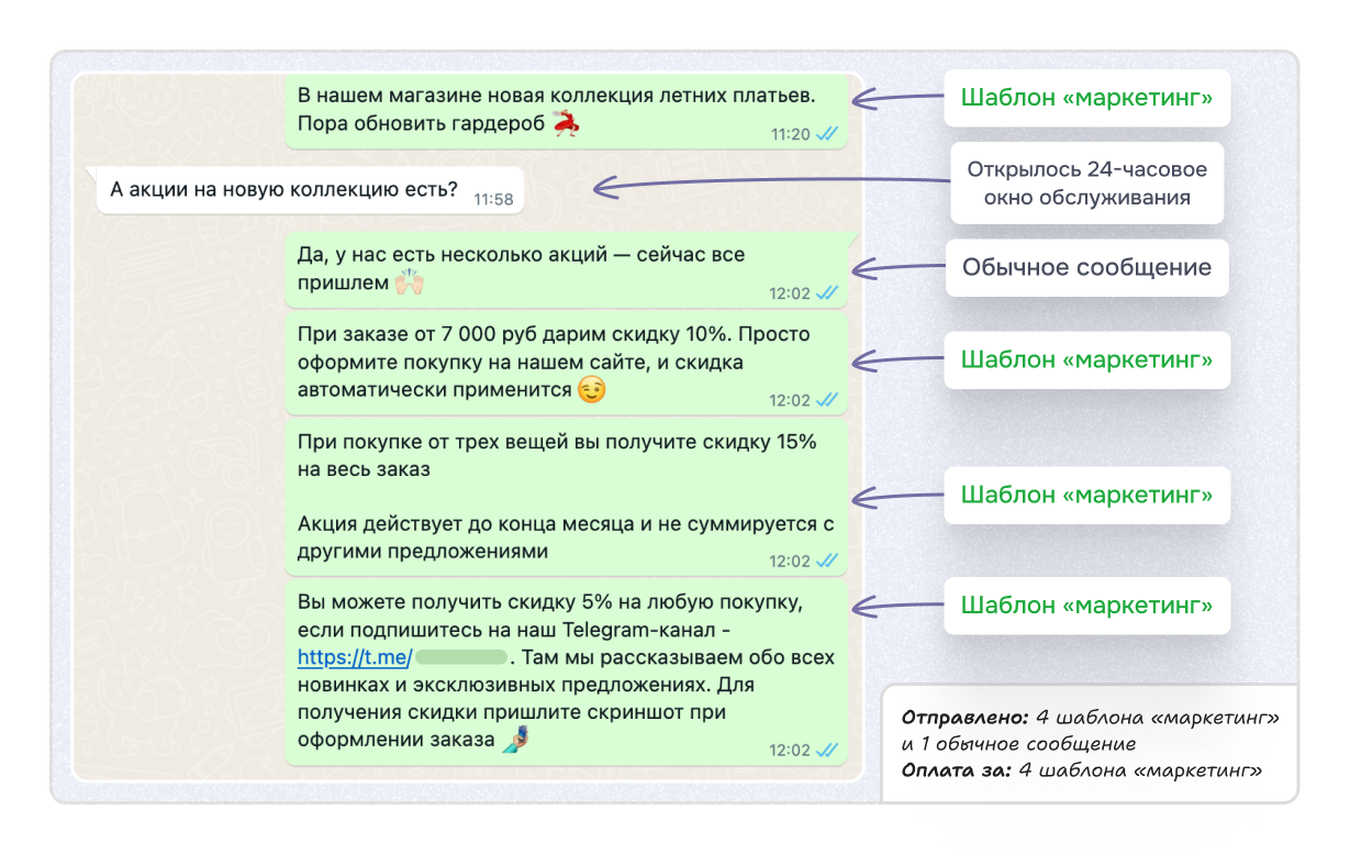 Как будет работать waba с 1 июля 2025 маркетинговые шаблоны