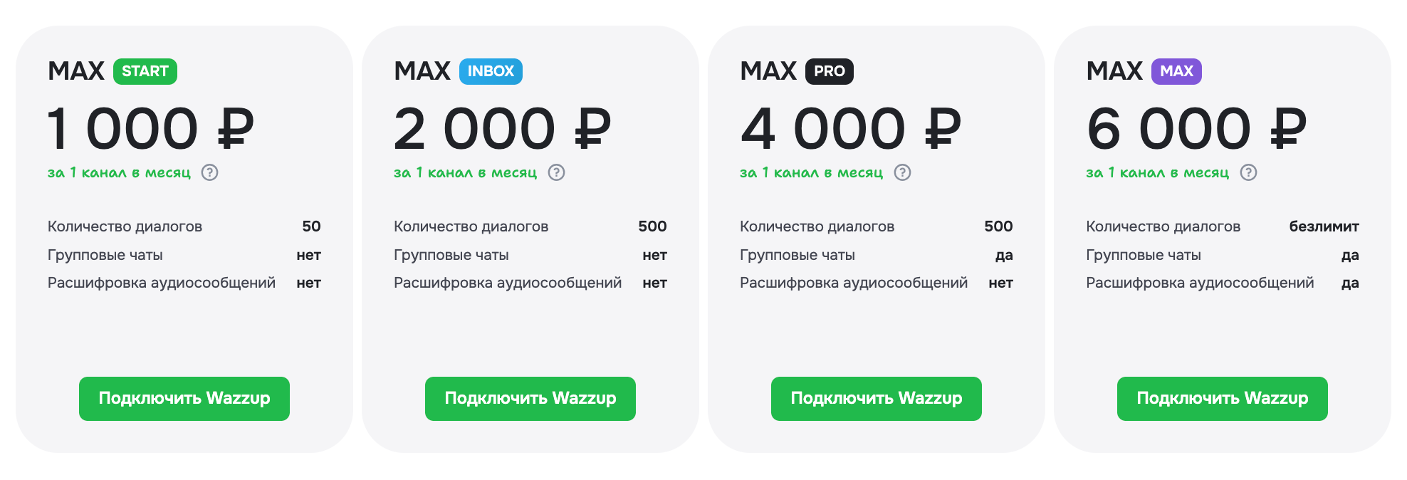 Тарифы MAX в wazzup