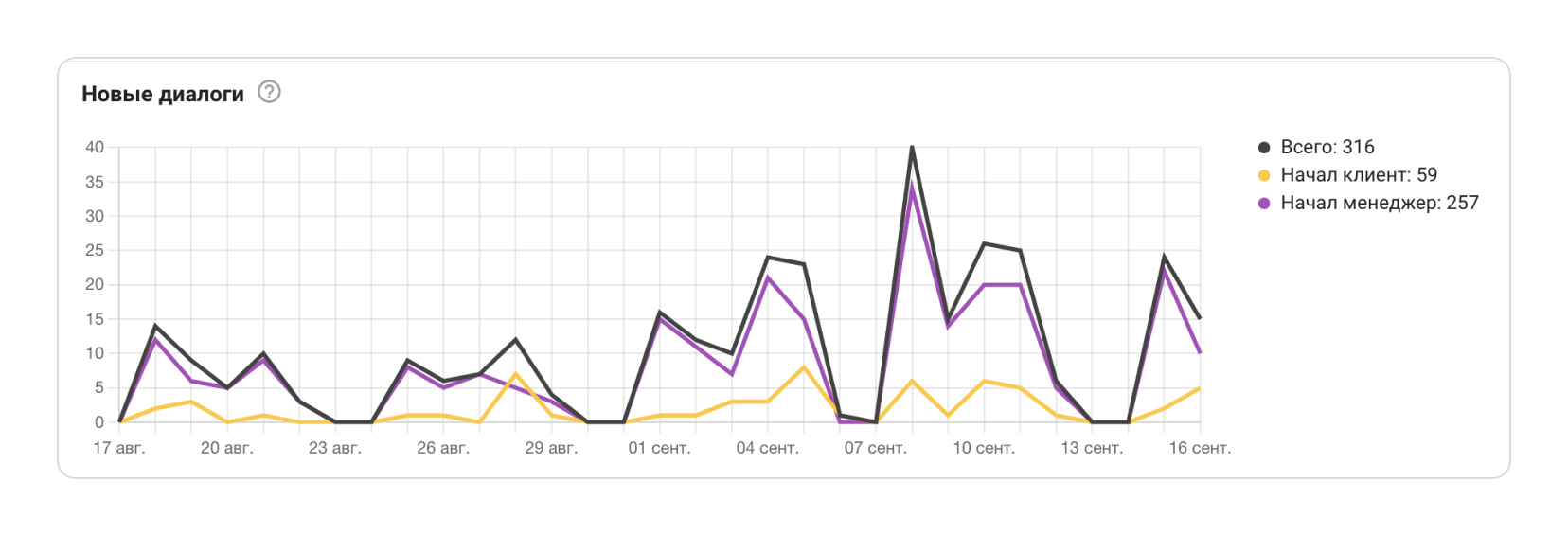 Стройэксперт кейс аналитика