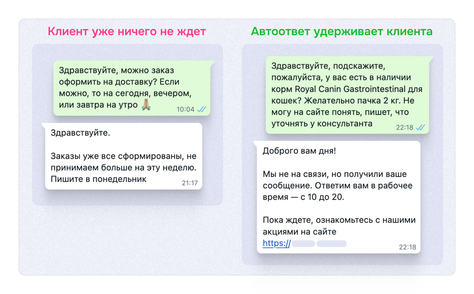 Этапы коммуникации, из-за которых клиент может уйти