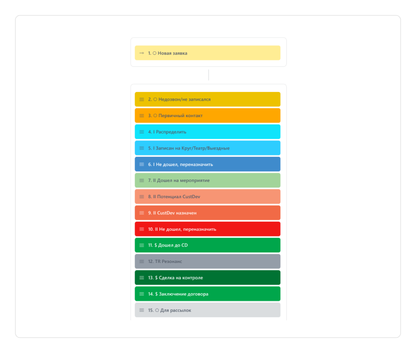 Тренинговый центр Zion с&nbsp;Wazzup: рост продаж в 4 раза